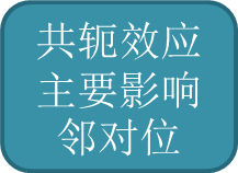 共轭效应主要影响邻对位