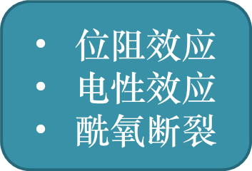 位阻效应
电性效应
酰氧断裂