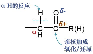 ../../_images/NucleophilicAddition01.png