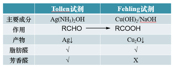 ../../_images/OxidationAndReduction05.png