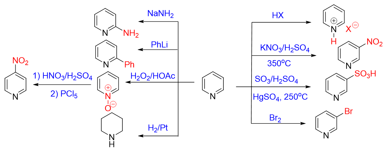 ../../_images/ReactionOfHeterocycliccompounds01.png