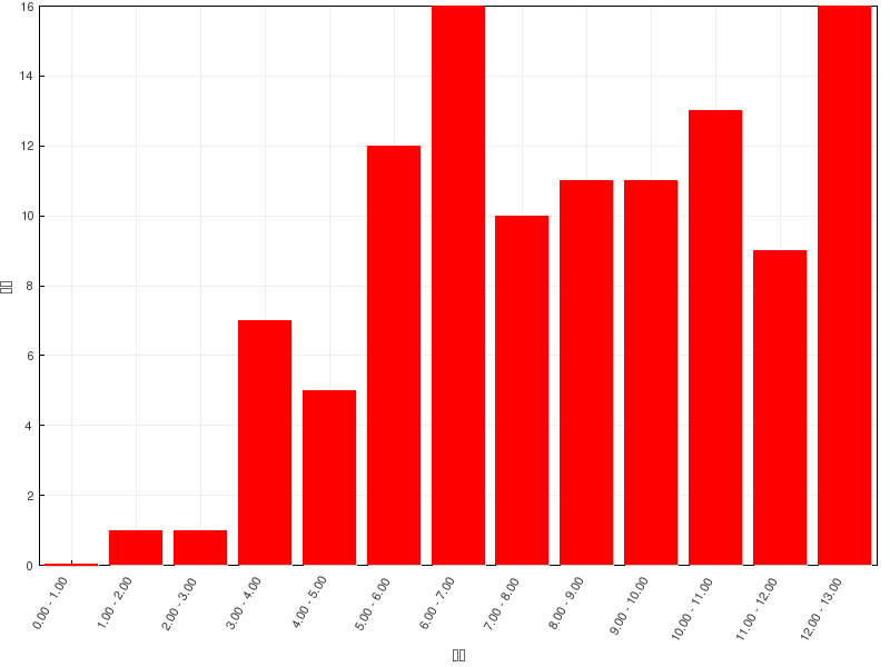 ../../_images/scoreOverview.png