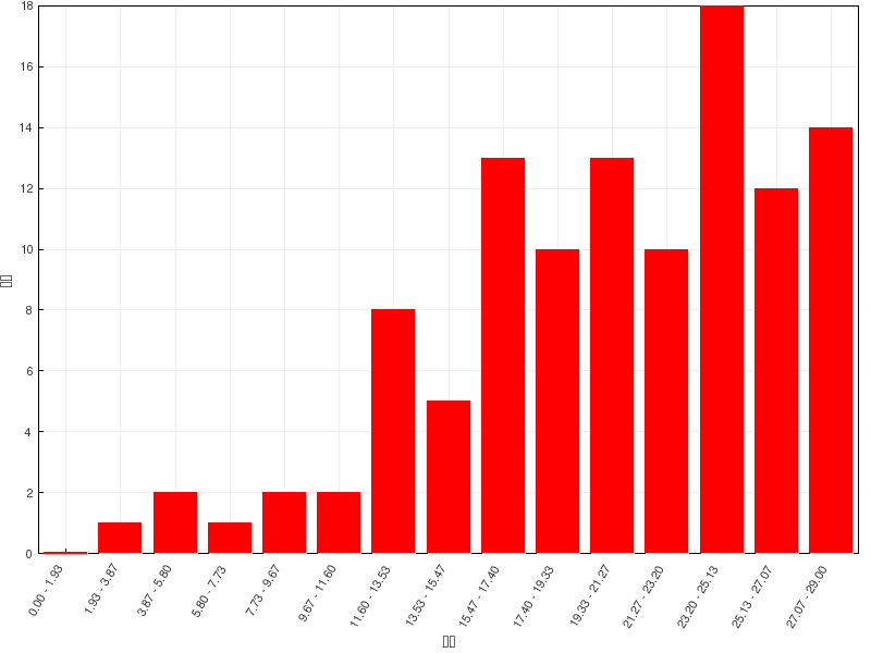 ../../_images/scoreOverview2.png