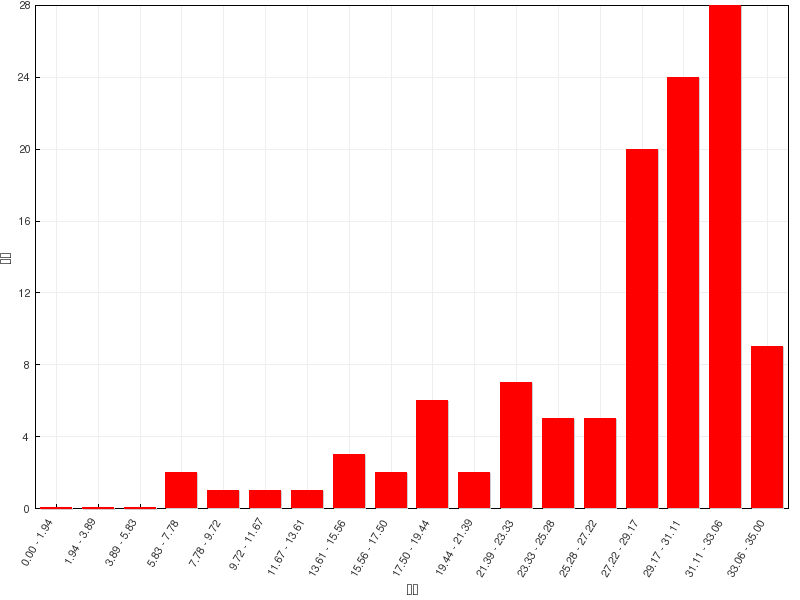 ../../_images/scoreOverview4.png