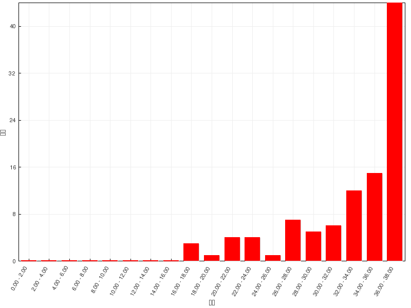 ../../_images/scoreOverview7.png